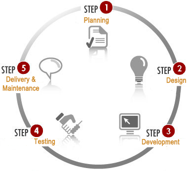 web-design-process